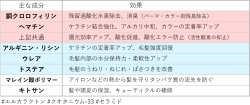 画像2: アミノクリーム AC 500g